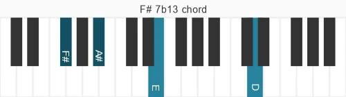 Piano voicing of chord F# 7b13